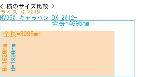 #ライズ G 2019- + NV350 キャラバン DX 2012-